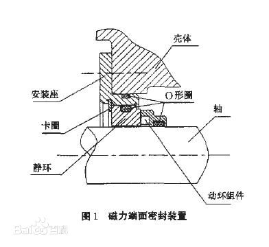 密封件，磁力密封件結(jié)構(gòu)圖