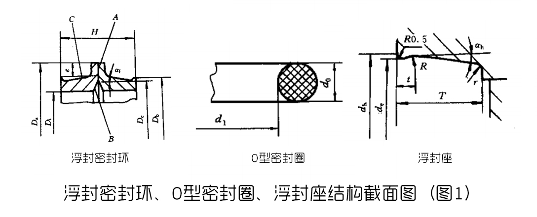 浮封密封環(huán)、O型密封圈、浮封座結(jié)構(gòu)截面圖