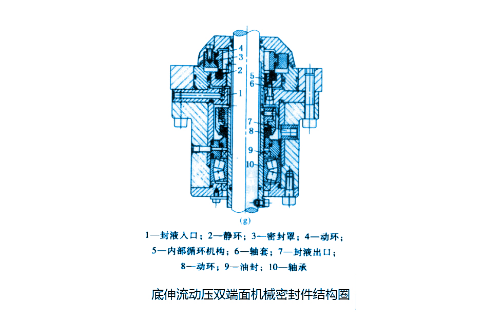 底伸流動壓雙端面機(jī)械密封件結(jié)構(gòu)圖