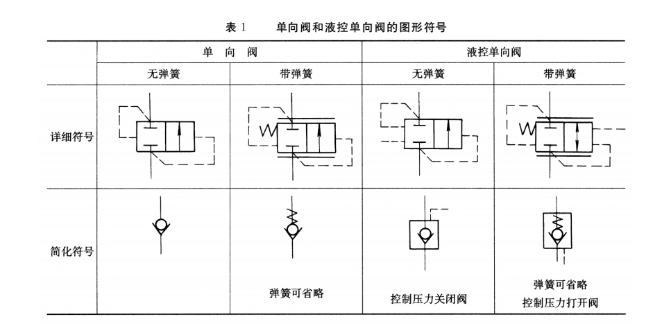 液壓密封件中的液控單向閥的圖形符號表