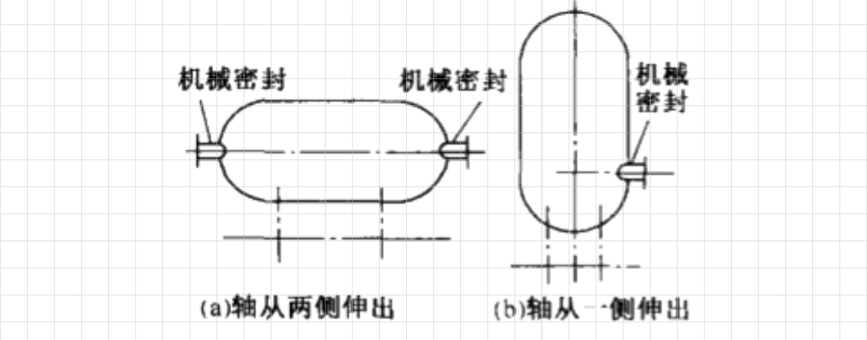側(cè)入反應(yīng)釜機(jī)械密封件的結(jié)構(gòu)特點