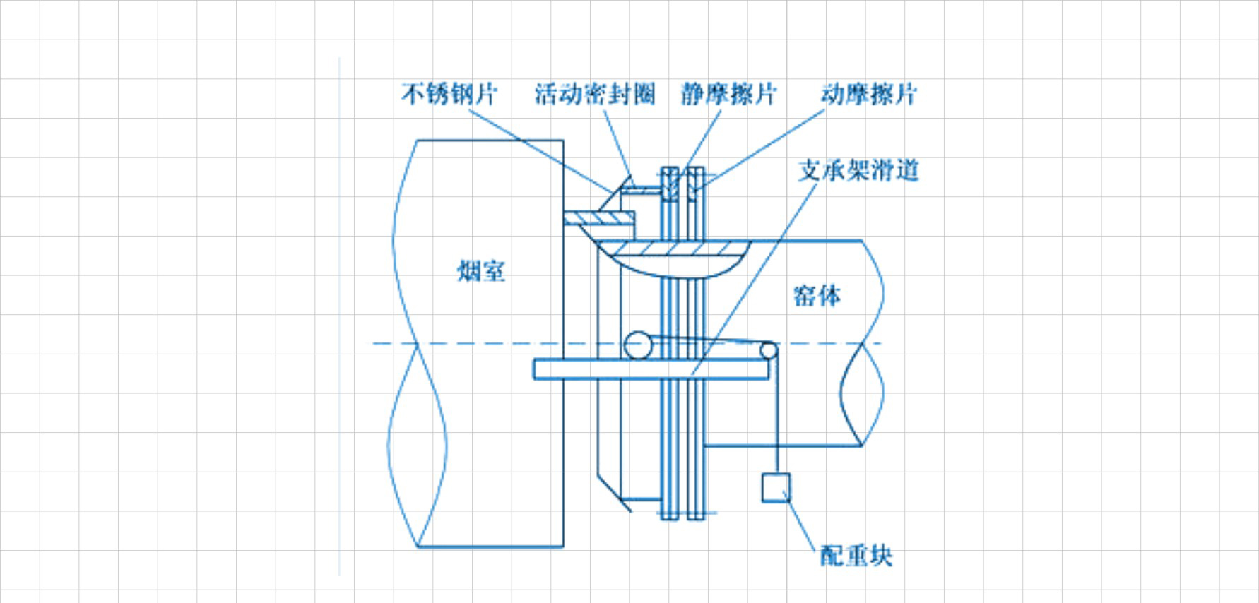 回轉窯橡膠密封圈結構平面圖