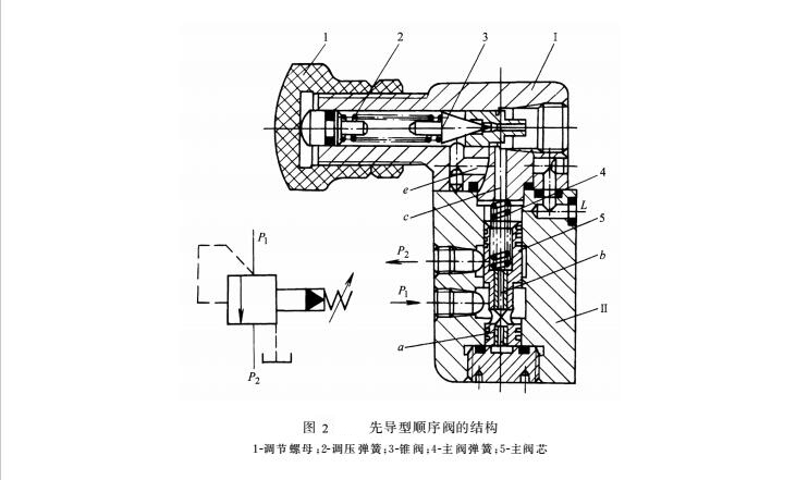 液壓密封件系統(tǒng)的先導順序閥結(jié)構(gòu)圖