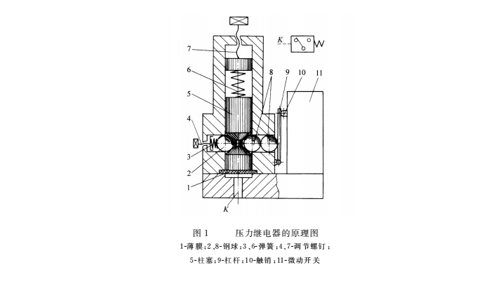 液壓密封件系統(tǒng)的壓力繼電器結(jié)構圖