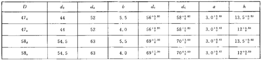 太陽能熱水系統(tǒng)用內膽橡膠密封圈公差及尺寸規(guī)格表