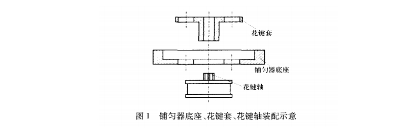 鋪勻器底座、花鍵套、花鍵軸的相對(duì)位置圖