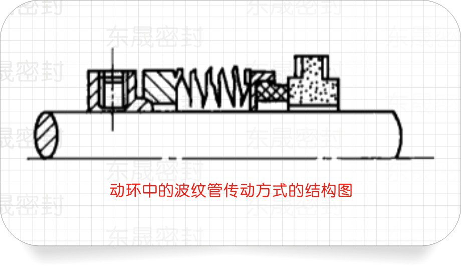 動環(huán)中的波紋管傳動方式的結構圖