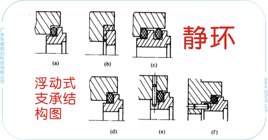 靜環(huán)中的浮動式支承結(jié)構(gòu)圖