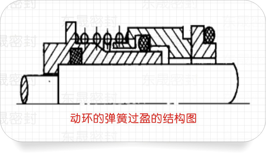 動密封環(huán)的彈簧過盈的密封結構圖