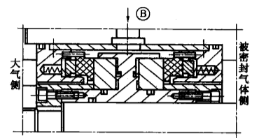 機(jī)械非接觸式氣膜密封件之雙端面氣膜密封件的結(jié)構(gòu)圖