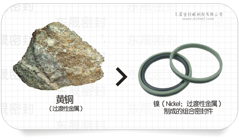 鎳（Nickel；過渡性金屬）制成的組合密封圈