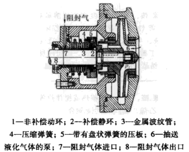 耐低溫機械密封圈的介質(zhì)結(jié)構(gòu)圖