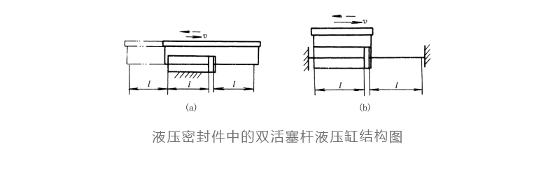 一種應(yīng)用在活塞缸的液壓油封結(jié)構(gòu)圖