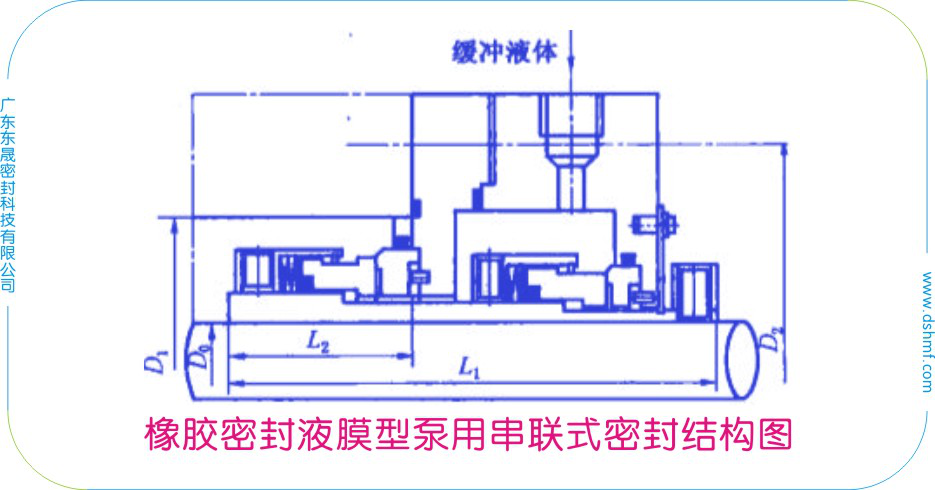 橡膠密封件液膜型泵用串聯(lián)式密封件結構圖