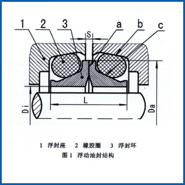 浮動(dòng)油封截面圖
