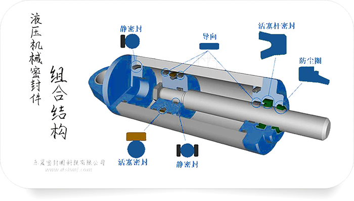 液壓機械密封件組合結(jié)構(gòu)圖3