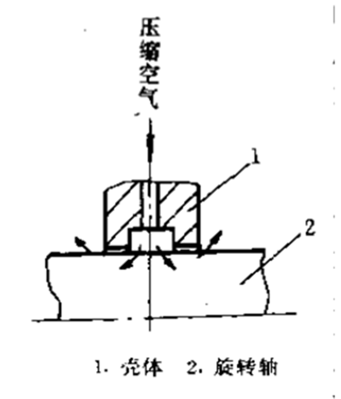 旋轉(zhuǎn)軸氣動密封件截面圖5