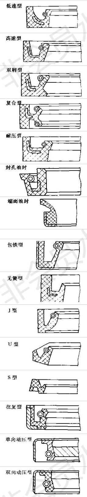 普通15種油封截面結(jié)構(gòu)類(lèi)型及結(jié)構(gòu)特點(diǎn)截面圖5