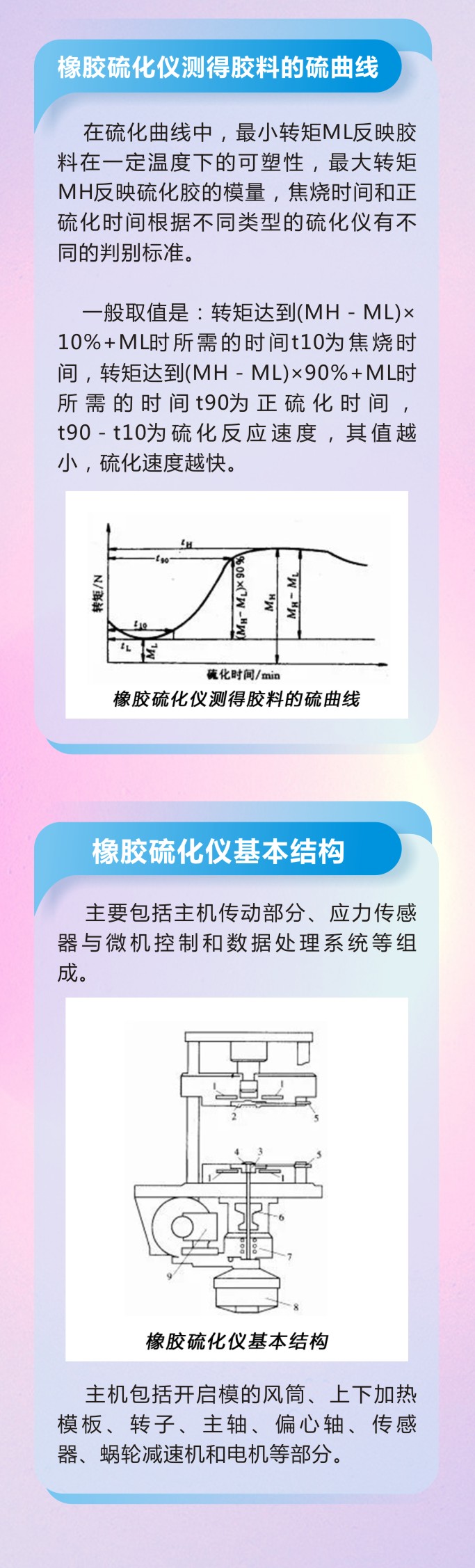 10橡膠密封件制品21個重點解析橡膠硫化制品方式過程及工藝體系！